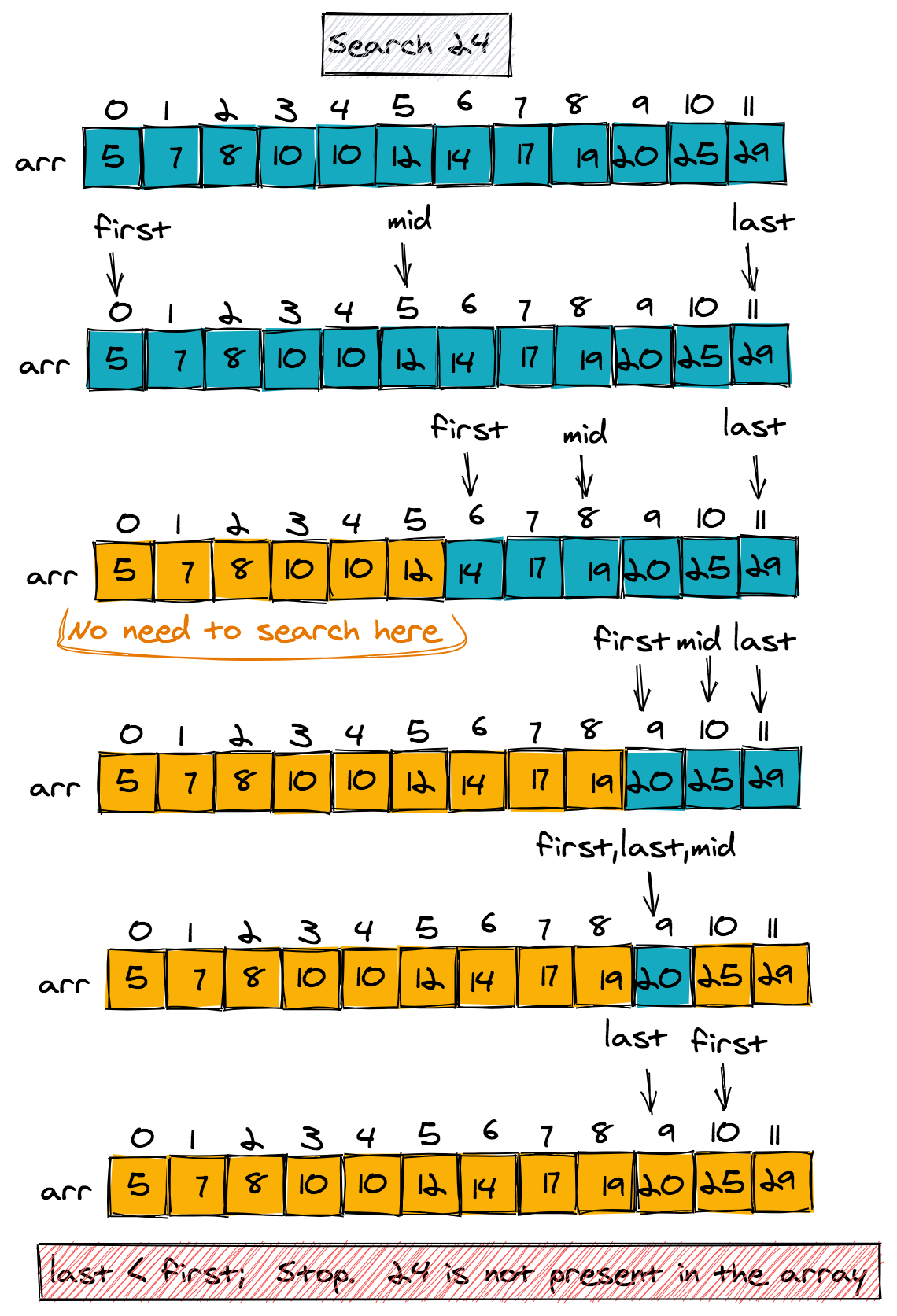 Unlocking the Power of Binary Search: A Guide to Efficient Searching ...