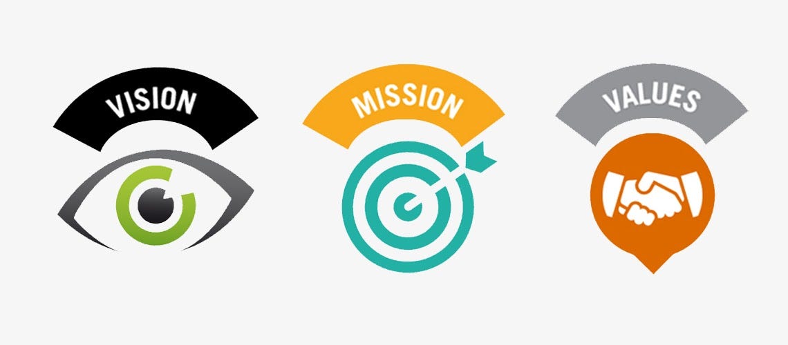 Vision Mission Values. Understanding Vision, Mission and… | by ...
