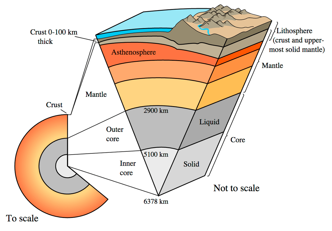 The Earth, beneath its thin atmosphere and oceans, transitions from primarily rocky material to a metallic core once you go about 45% of the way down. Elemental compositions change as you go through various layers of the Earth, with lighter elements generally overrepresented in the outermost layers. With core pressures exceeding 3.6 million atmospheres, the atoms in the core are compressed to a fraction of their original size, explaining Earth’s uncharacteristically high density. Recent evidence indicates an innermost core inside the inner core, where a different solid phase of metals exists than in the rest of the inner core. (Credit: USGS)