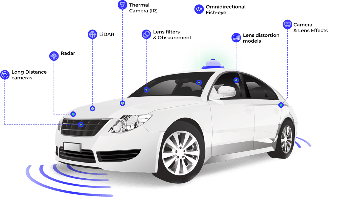 Sensors and Technologies Powering ADAS: A Deep Dive into the Essentials ...