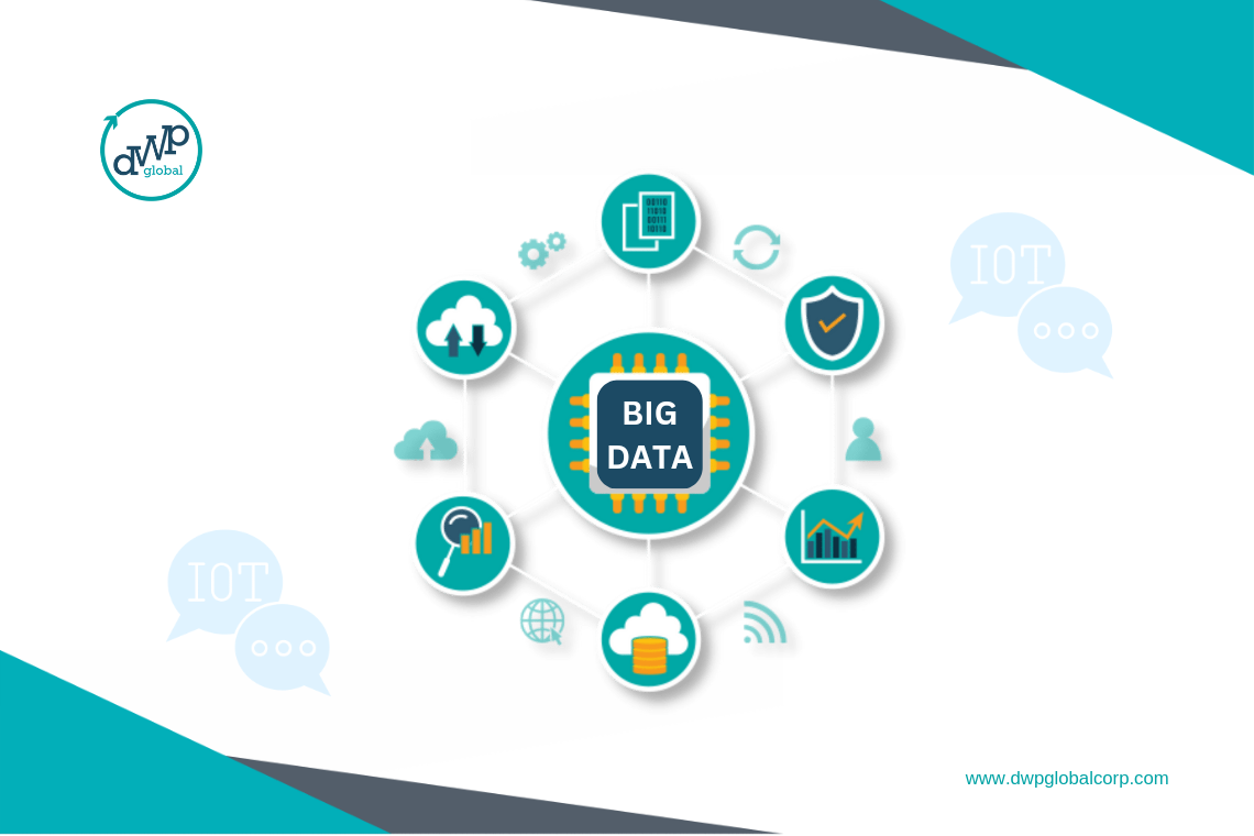 What Is The Role Of Big Data In IoT by DWP Global Corp Medium