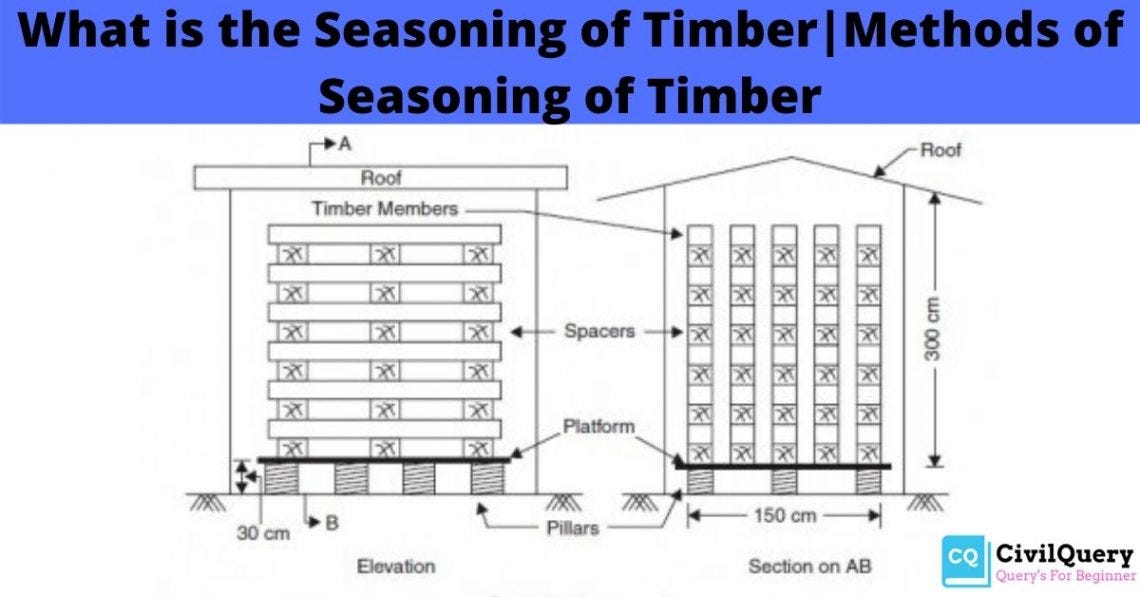 What is the Seasoning of TimberMethods of Seasoning of Timber by