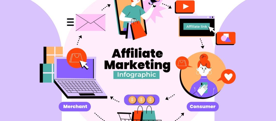 19 Ways to Make Money Online + Side Hustle Quiz - NerdWallet