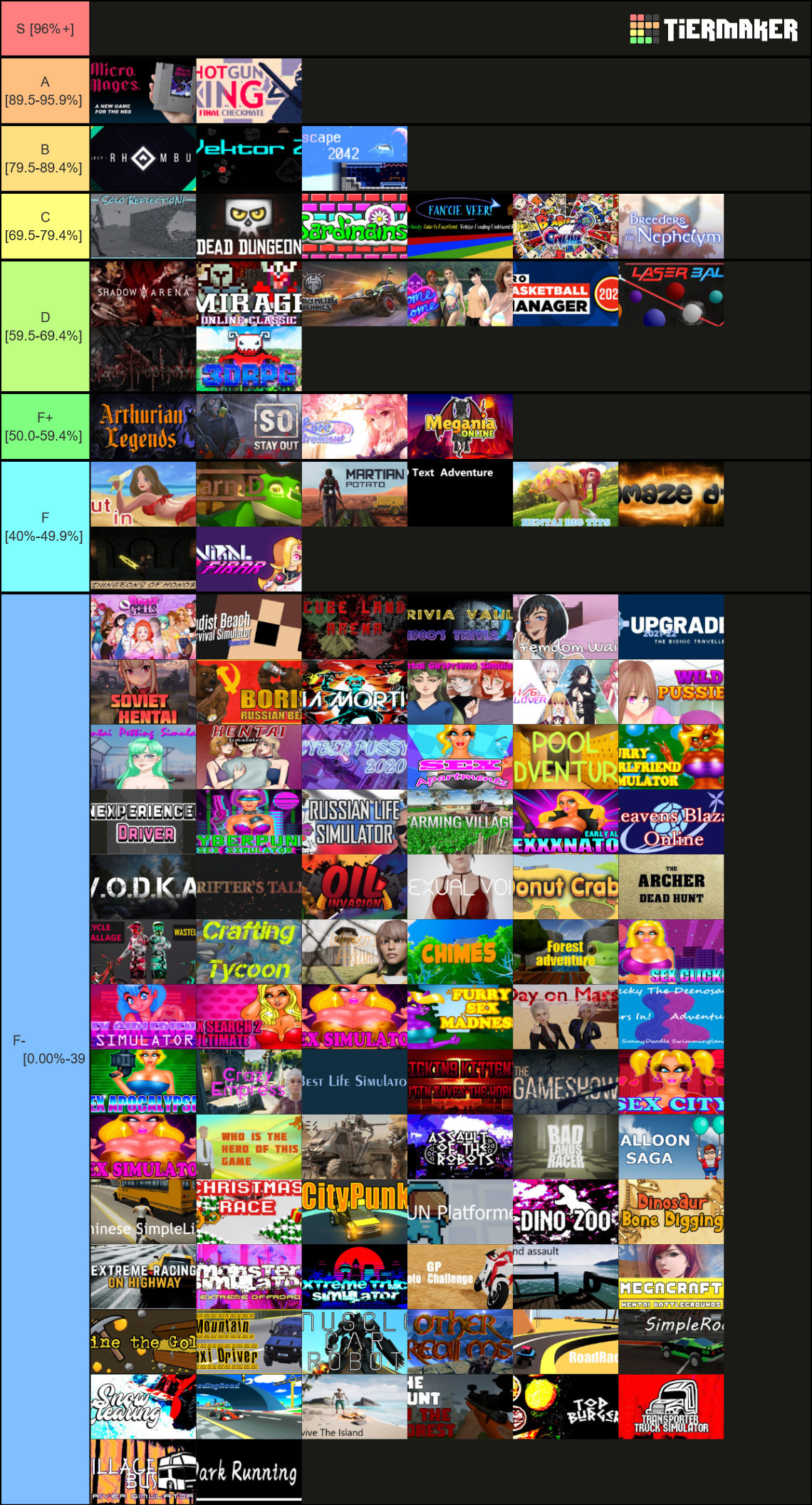 Roblox Game Tier List