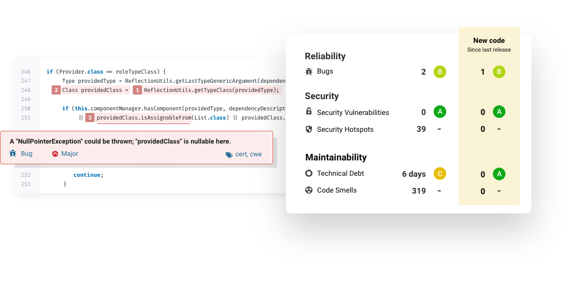 Ways To Ensure Decent Code Quality In The Project | by Viktors Telle ...