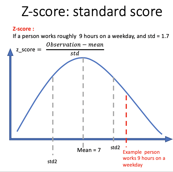 ビジネス・経済 Empirical Measurement and Analysis Convergence of the Empirical Distribution Function of a