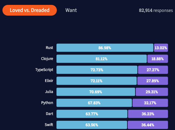 Why Typescript? Is typescript frontend or backend? - TiTrias