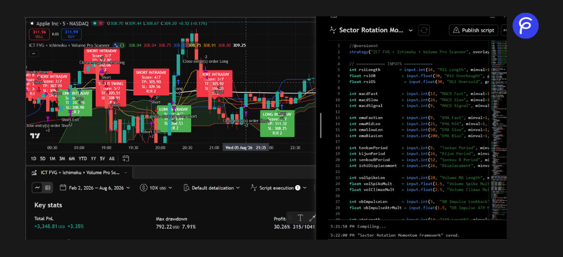 Pine Script Codes in TradingView