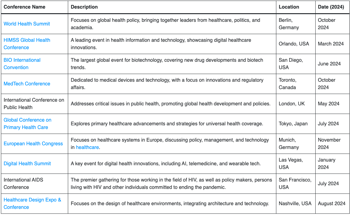 Best Healthcare Conferences 2024 Vin Flossie