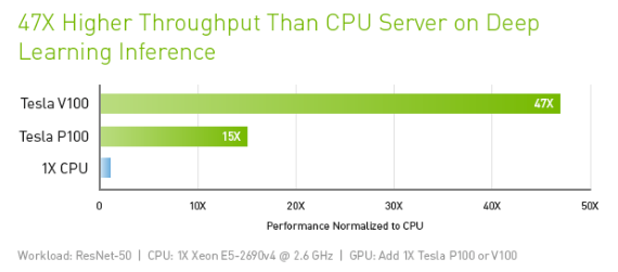 Machine learning mega-benchmark: GPU providers (part 2)
