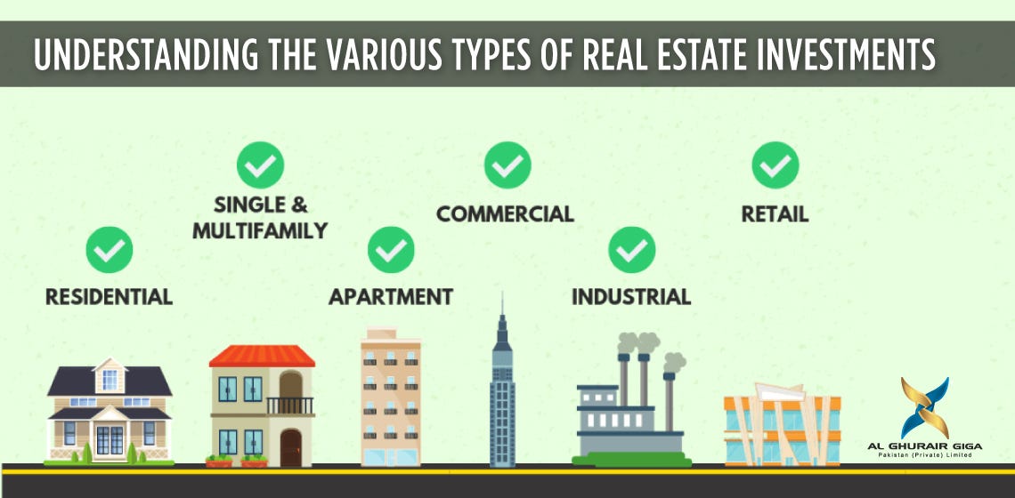 Types of Rental Properties. In this blog, we will be talking about