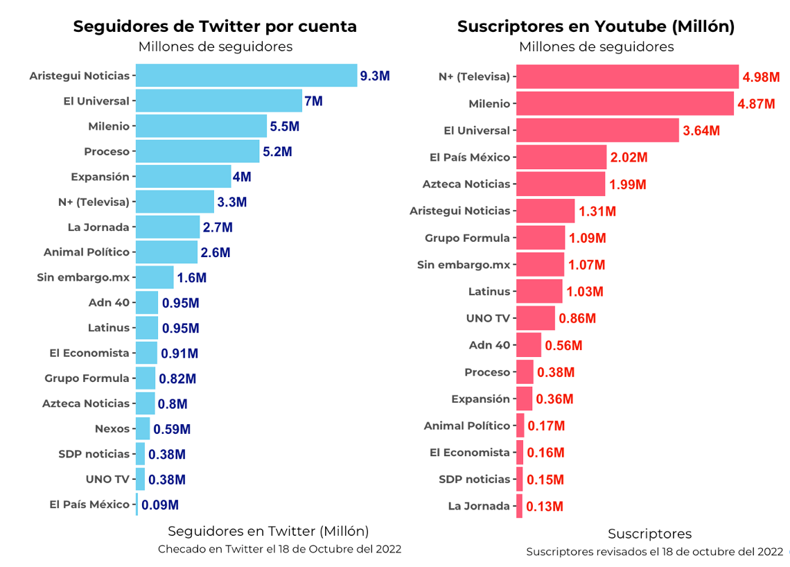 ¿Ya se nos olvidó? Cobertura en medios a tres semanas de los #SedenaLeaks
