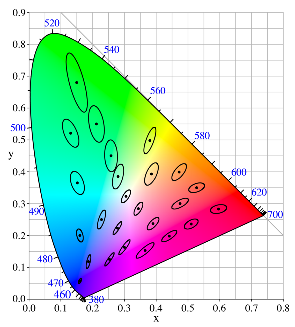 CC BY-SA 3.0, https://commons.wikimedia.org/w/index.php?curid=173591