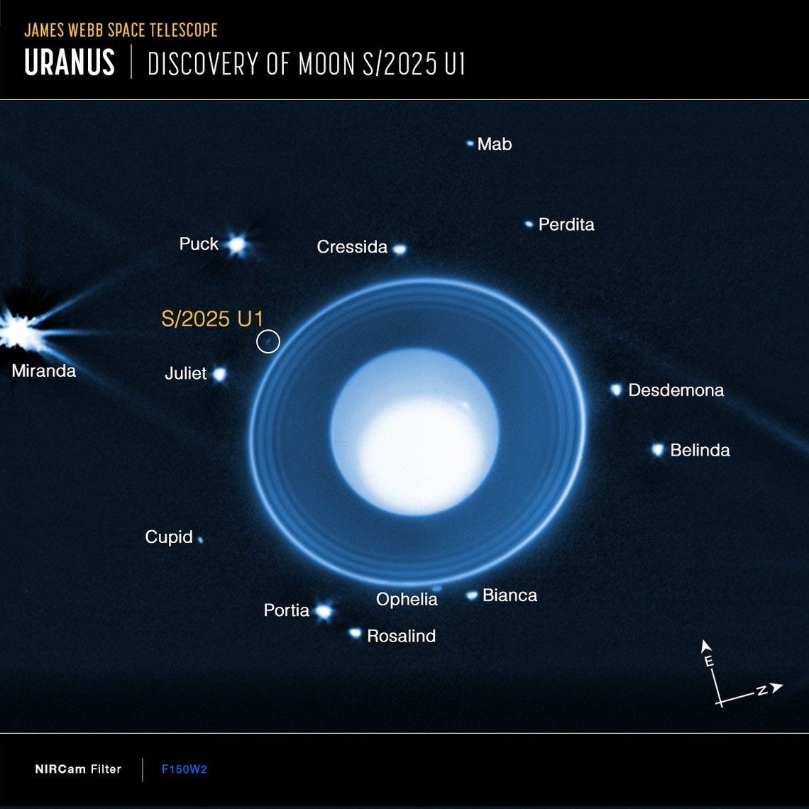 The Uranian system with all of its moons (JWST)