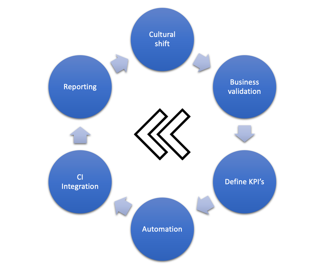 Shift Left On Performance Testing By Roshni Thomas Medium