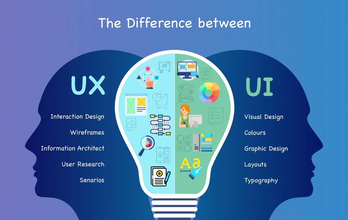 The different between ui and ux design beginner s guide by kkhadayat