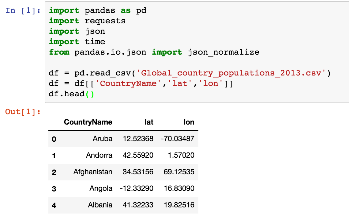 How to use APIs with Pandas and store the results in Redshift | by Eric  Sales De Andrade | ITNEXT