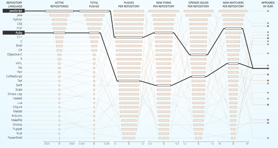 The case for JavaScript. Find curly braces insufferable? Does… by Sho