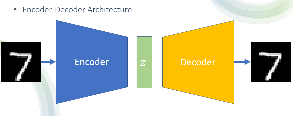 Understanding the Reparameterization Trick | by ML and DL Explained ...