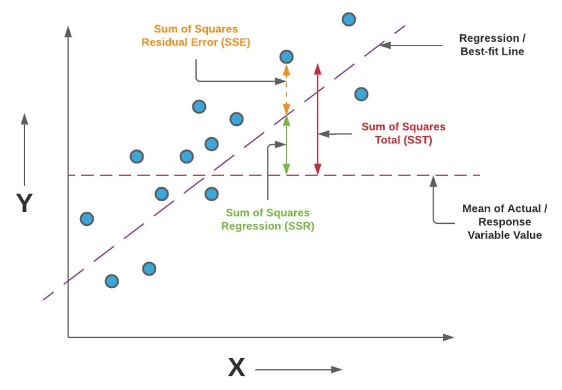 Simple Linear Regression (SLR). Simple Linear Regression refers to a ...