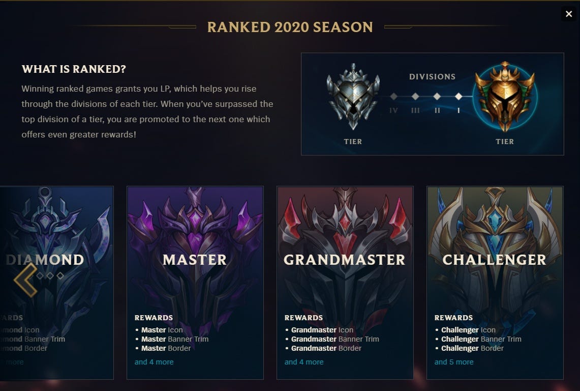 Elo Boosting in League of Legends ⸱ People Also Ask, Blog