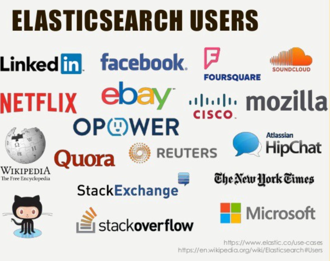 Elasticsearch Search Features & Capabilities | by Kaushik Jeyaraman | Medium