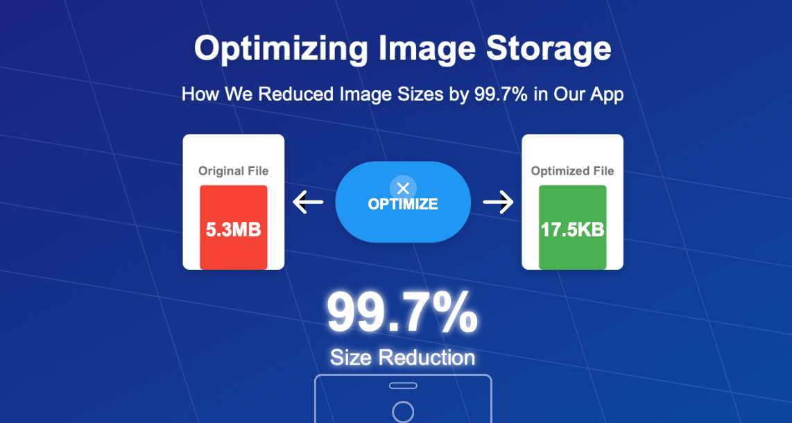 Optimizing Image Storage: How We Reduced Image Sizes by 99.7% in Our ...