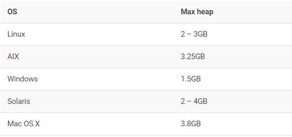 Does 32-bit or 64-bit JVM matter anymore? | by Ram Lakshmanan |  Tier1app.com | Medium