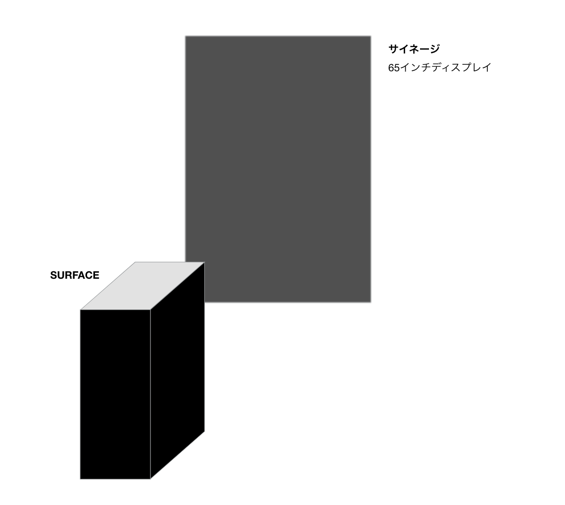 SURFACEと外部ディスプレイでインタラクティブなデジタルサイネージを実現 | by Yasuhiro Ogino | Konel | Medium