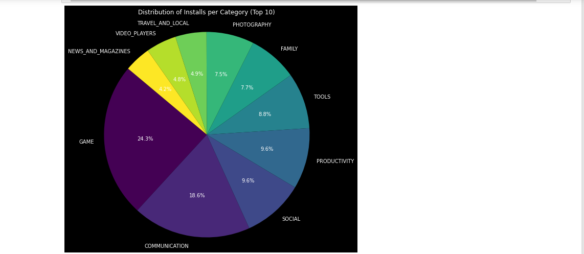 Navigating The World Of Google Play Store Apps Discovering Hidden