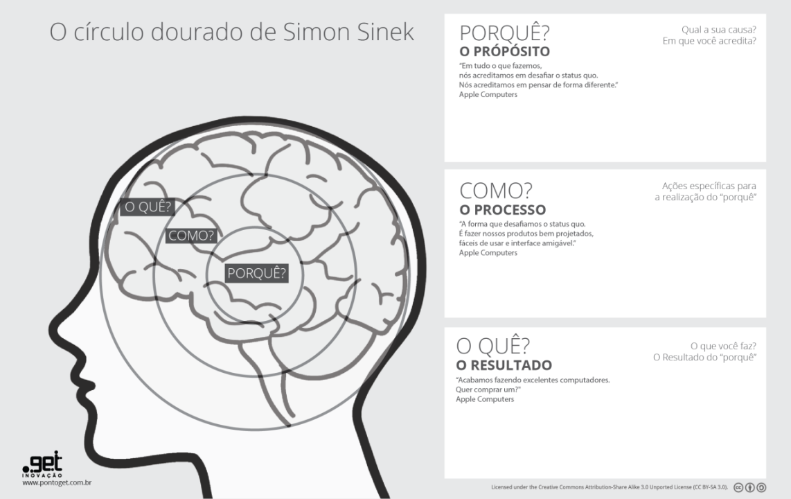 O jogo infinito by Simon Sinek - Audiobook 