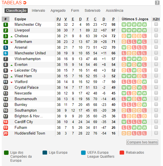 Como é a bola de inverno da Premier League 2018-19?