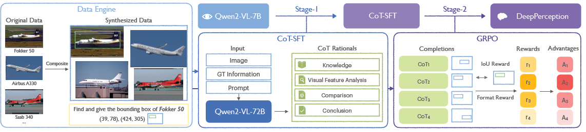 VIDEO R1 REINFORCING VIDEO REASONING IN MLLMS visual data 3