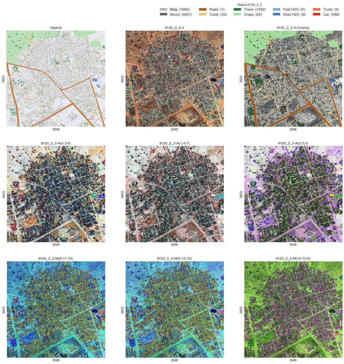 Dstl Satellite Imagery Feature Detection using Segnet and Canet