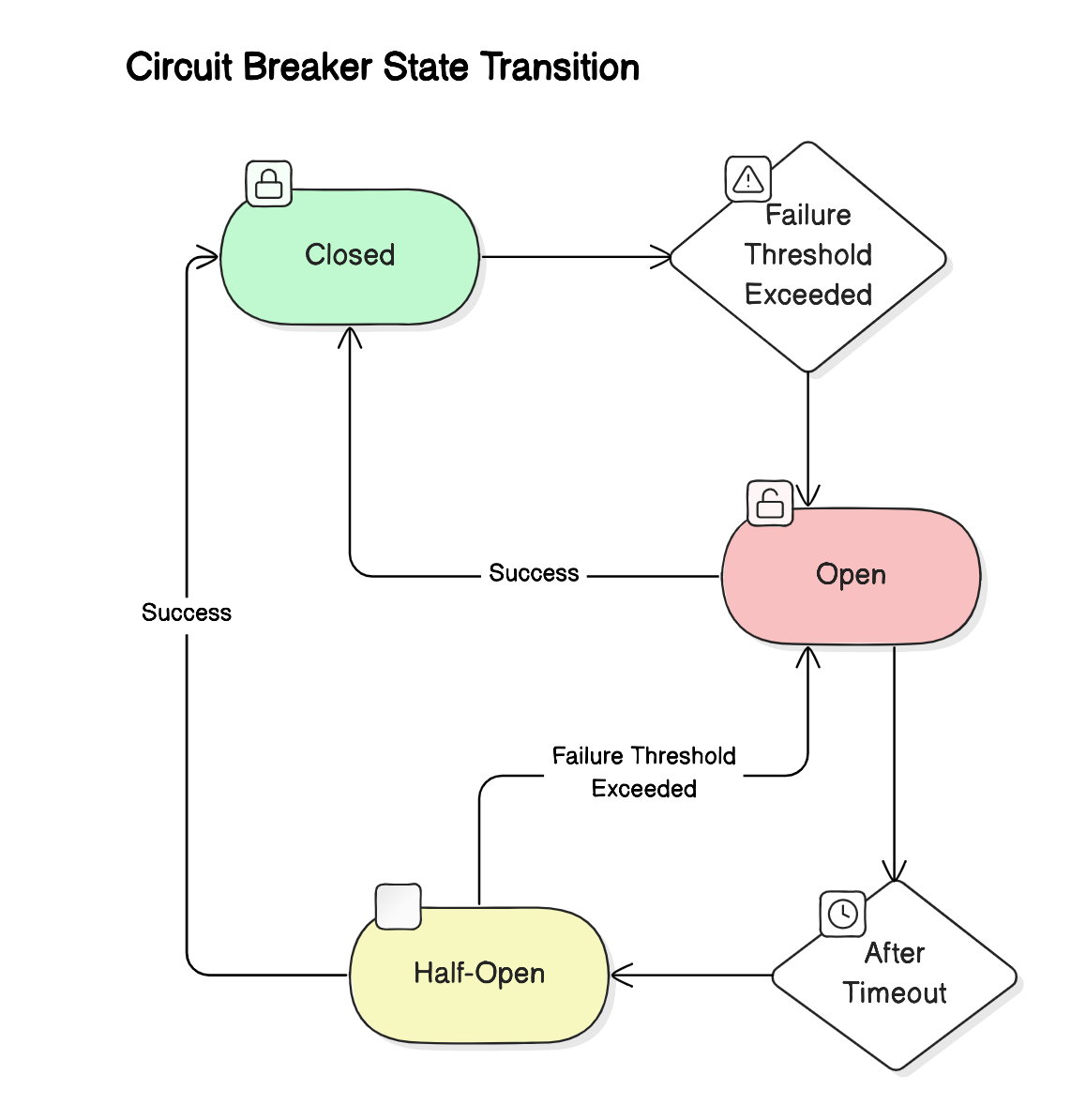 How Circuit Breakers Work in Event-Driven Architectures and Message ...
