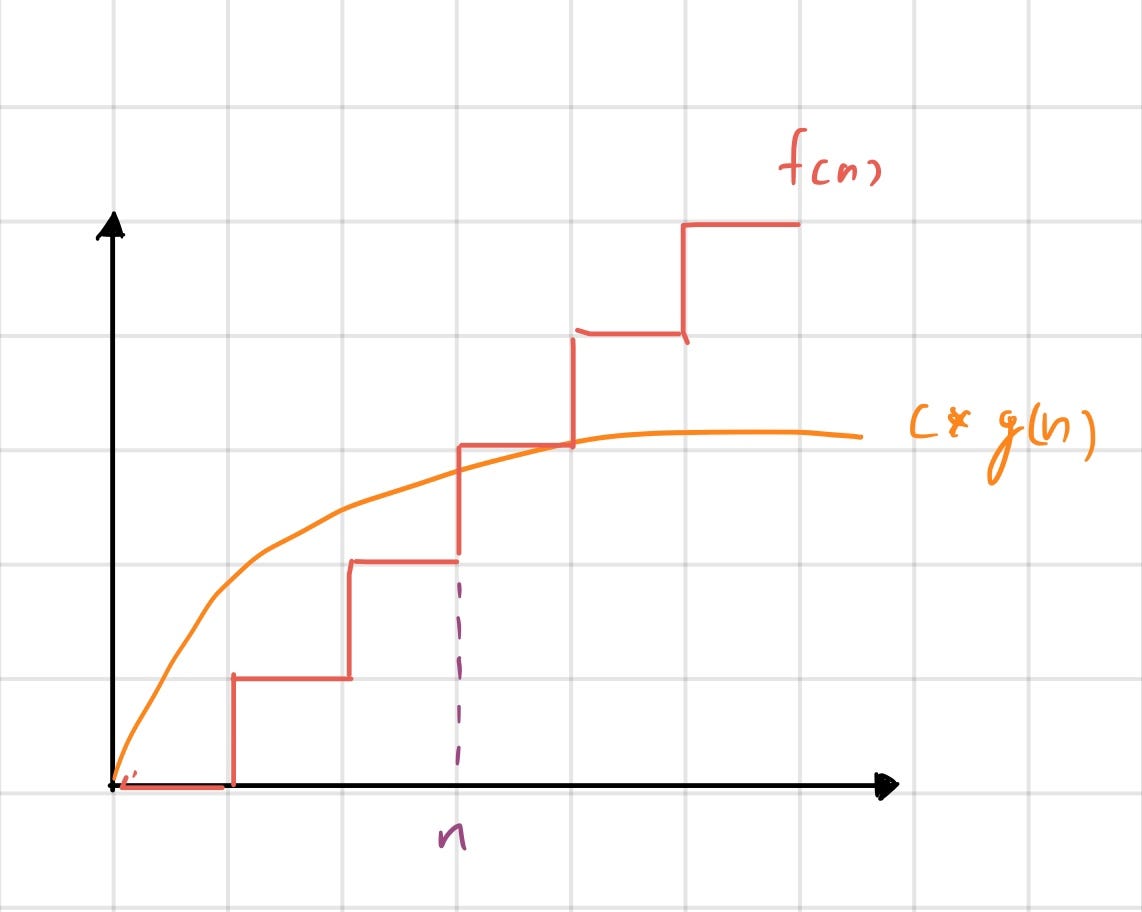 crash-course-in-algorithm-analysis-by-sakrapee-namsak-medium