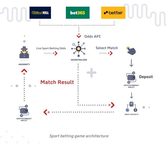 Benefits of betting on the BetGold platform