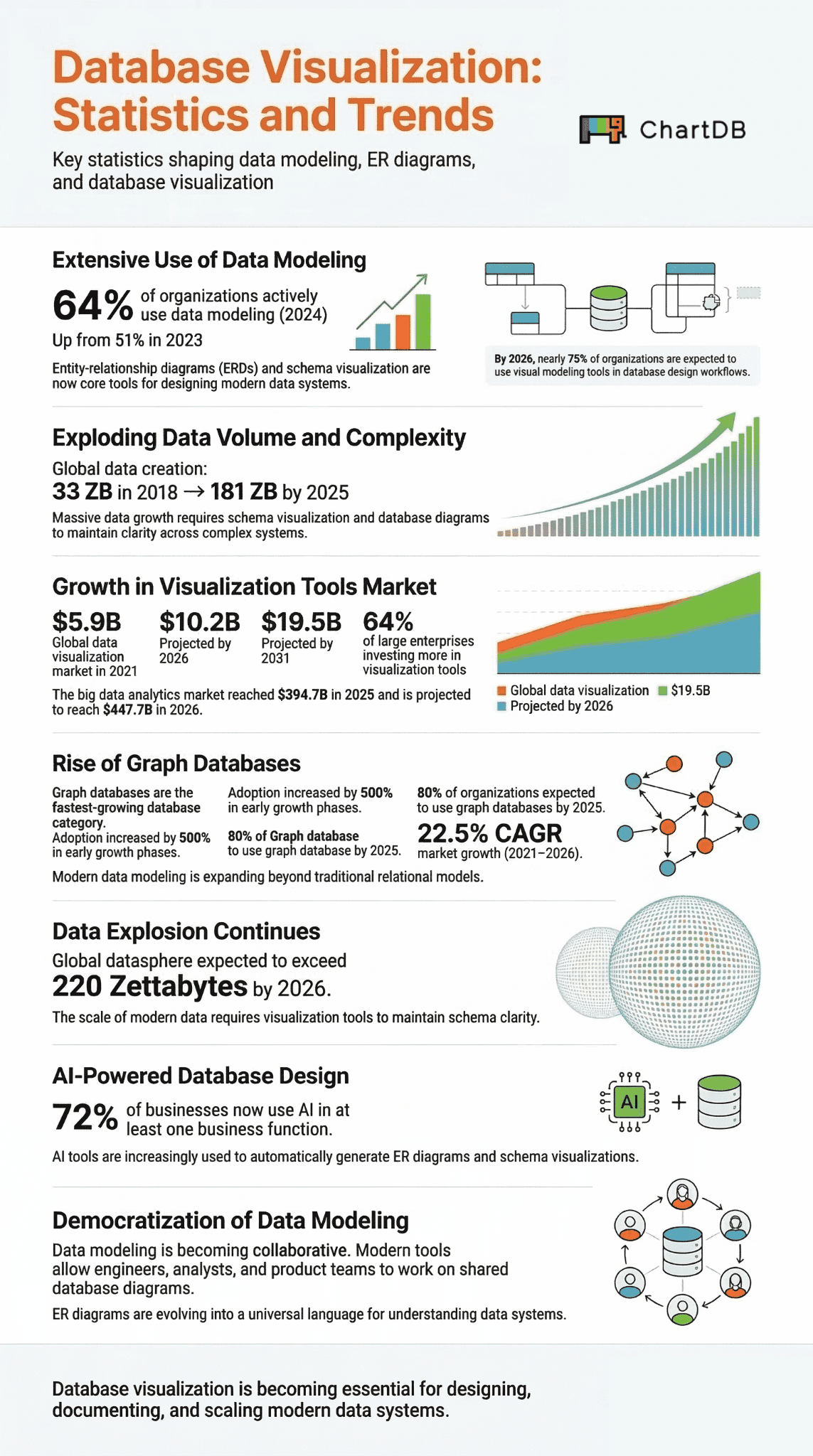 Database Visualization: Statistics and Trends 2026