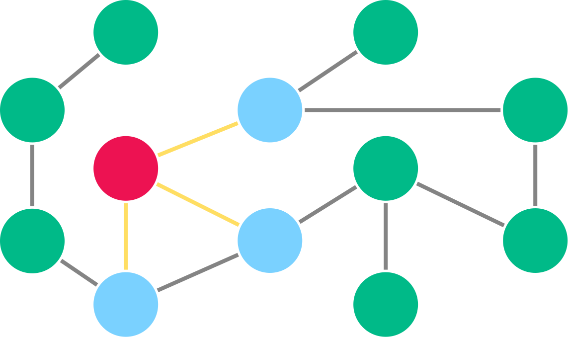 Neo4j, Graph Database Hakkında. Merhaba, bu yazımda sizlerle neo4j