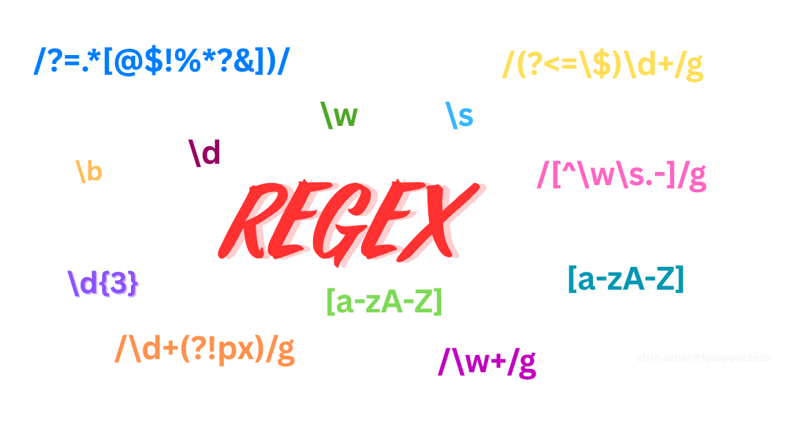 Mastering Regular Expressions in JavaScript: A Complete Guide