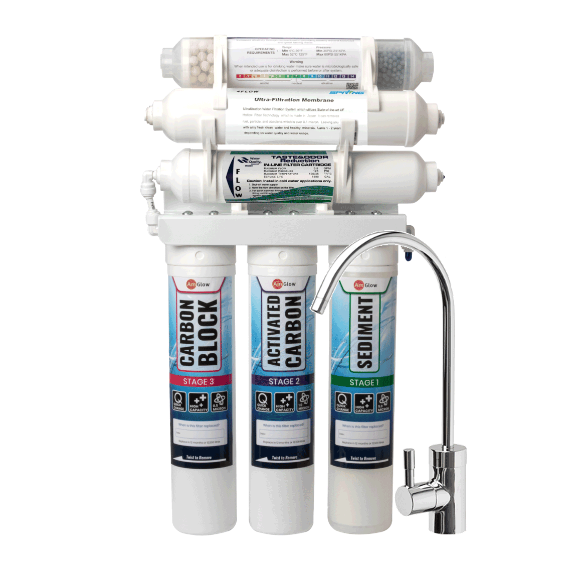 How To Overcome Challenges Of Alkaline Water Filter System? | by Cheng ...