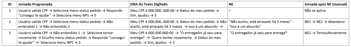 10 passos para utilizar Machine Learning para prever comportamentos do usuário no chatbot