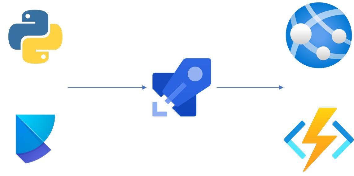 Using Poetry for Python Azure Functions and Azure Web Apps | by ...