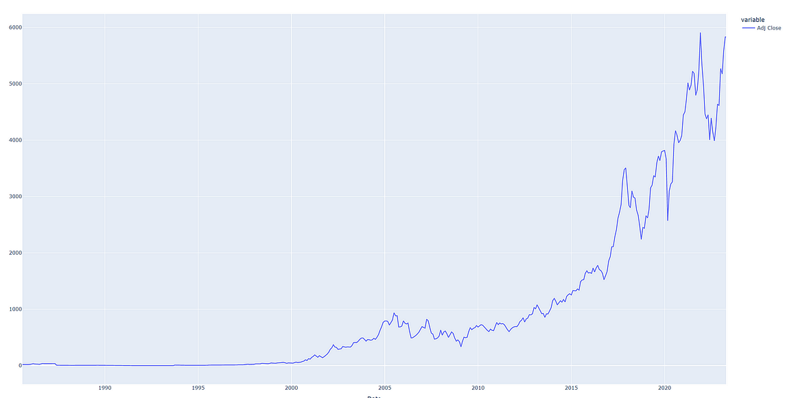 The most insightful stories about Python Trading - Medium