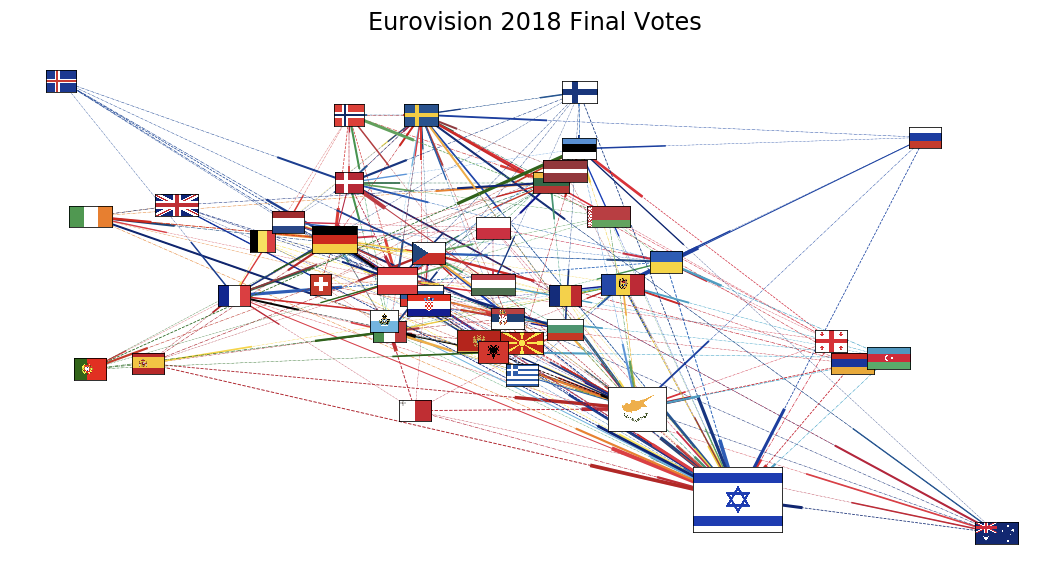 connection_graph_final.png