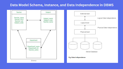 The most insightful stories about Data Model - Medium