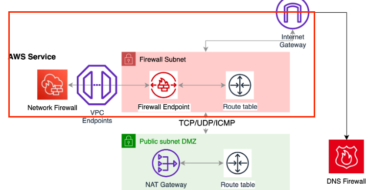 WAF vs. IPS: Comparison and Differences