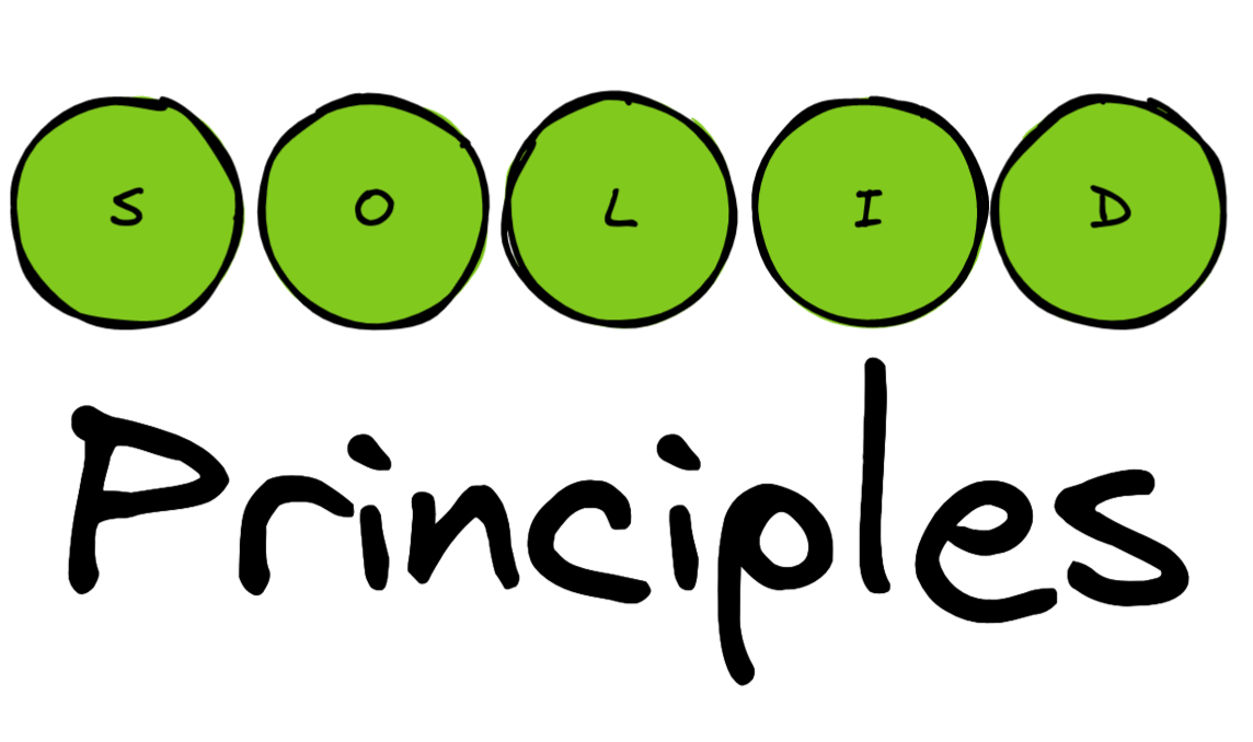 Solid principles in php programming by ahmadbingulzar medium