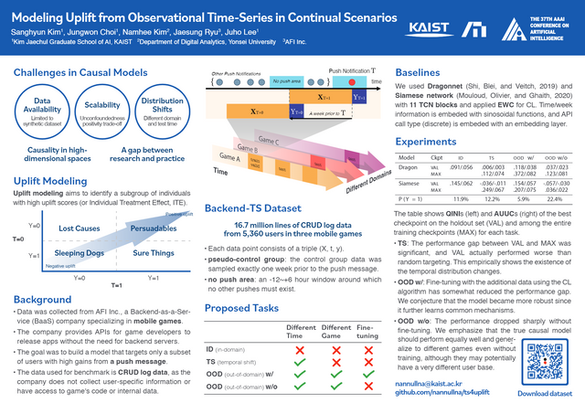 The most insightful stories about Uplift Modeling - Medium