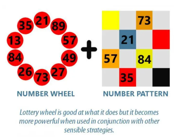 Lottery Wheel —How to Cover More Favorable Shots | by Edvin Hiltner | Medium